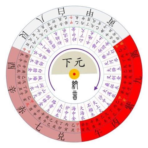 九運飛星圖錄|三元玄空九運挨星表